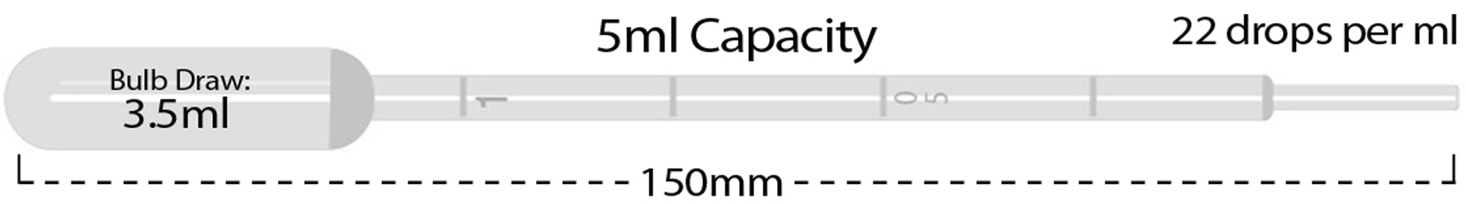 disposable plastic pipette