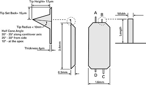 All-in-One Series probes