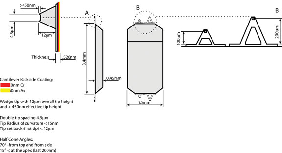 afm backside coating of cantilever