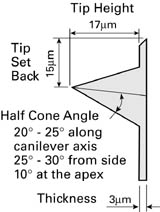 atomic force microscopy tip