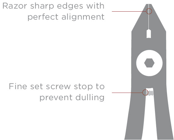 Tronex&reg; types of wire cut