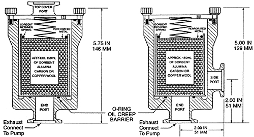 foreline trap