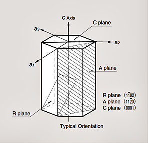 Hexagonal Unit Cell of Sapphire