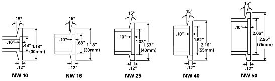 NW/KF flanges